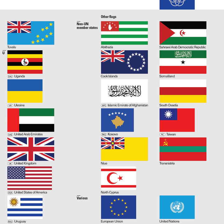 Flags of the World